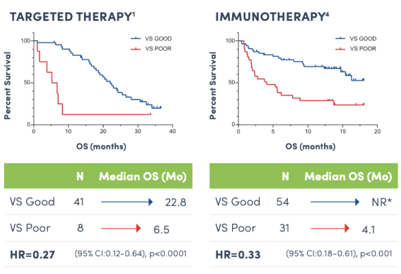 targeted vs immunotherapy graph
