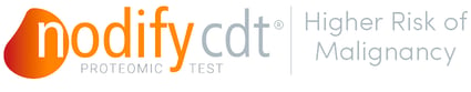 nodify-cdt-line-540-risk